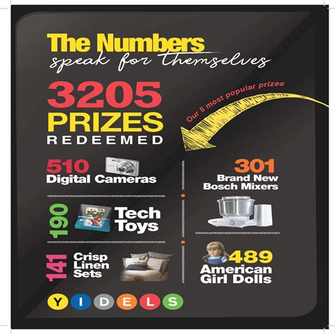 YIDELS – Weekly Link