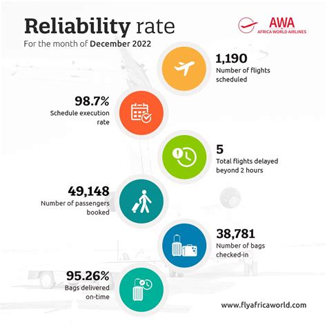 Africa World 的图像结果
