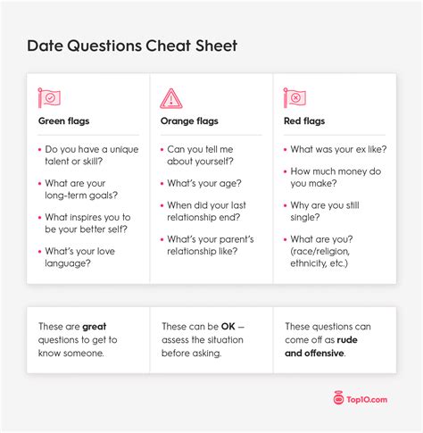 21 Questions to Ask on a First Date to Spark a Connection