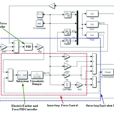 Image result for Control System in Simulink