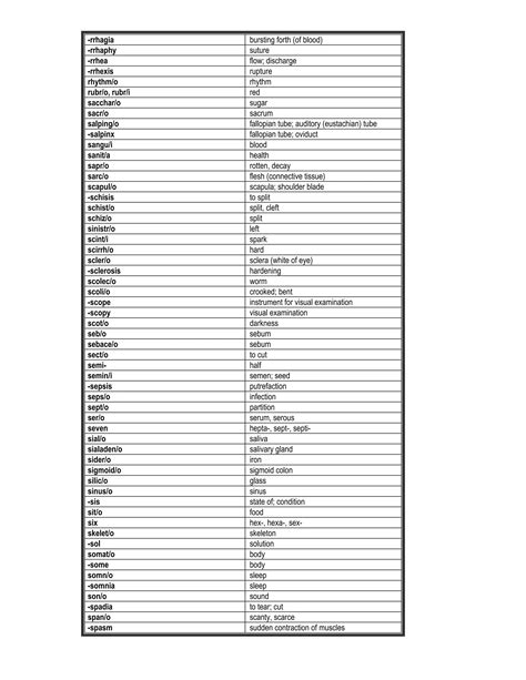 Medical term list | PDF