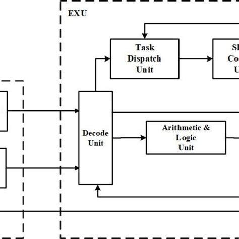 Image result for Processor Architecture Explained