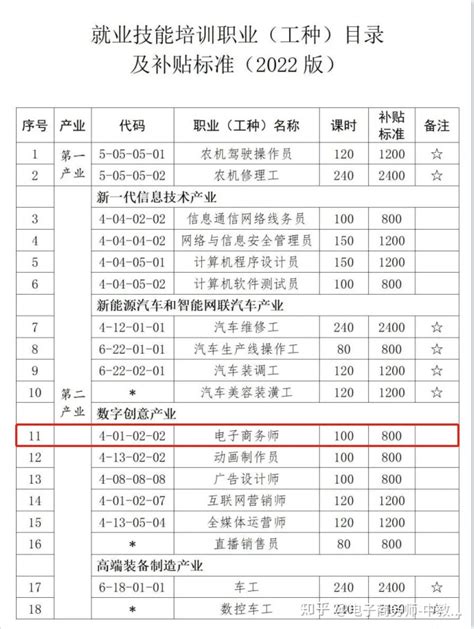 上海特殊工种退休补贴标准（上海市特殊工种岗位补贴标准） - 律师在线