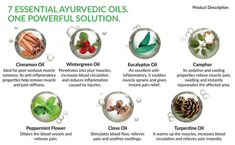 RELISPRAY Instant Pain Relief | Purely Ayurvedic Spray | Unique Pain ...