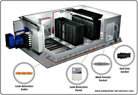 Water Leak Detector For Server Room - Digital Water Leak Detector ...