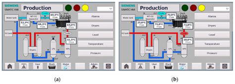 An Optimized Balance of Plant for a Medium-Size PEM Electrolyzer ...