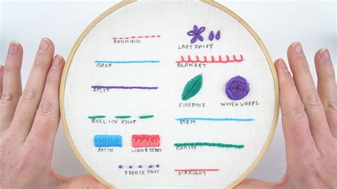 Image result for Hand Embroidery Tutorials for Beginners