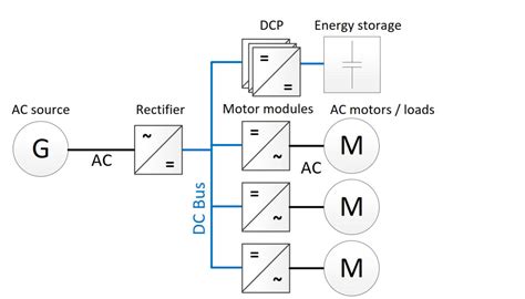 Image result for SINAMICS DCP Parallel Operation