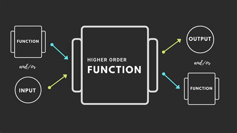 Image result for Functional Programming Methods in Python