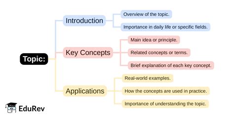 Mind Map: PDF Download