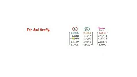 Image result for Firefly Algorithm for Optimization Problem