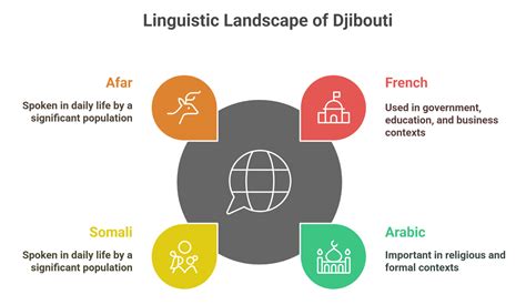 Djibouti Culture and Social Etiquette