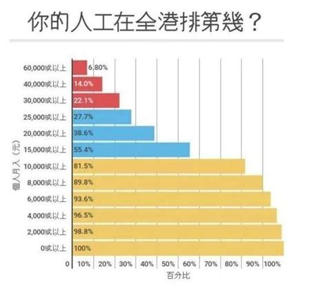 柳州市人均收入是多少 柳州生活水平怎么样【桂聘】