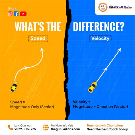 Difference Between Speed And Velocity