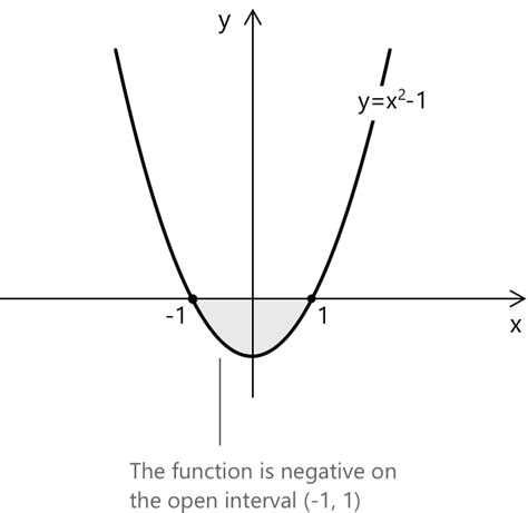 Image result for Range for Absolute Value Function