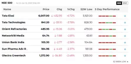 Stock Market Highlights: Nifty's crucial support at 23,500. How to ...