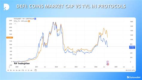 DeFi Projects 的图像结果