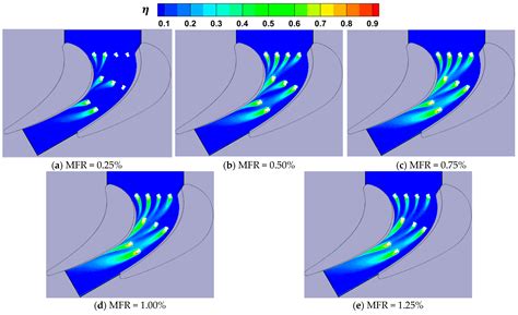 Experimental Study on the Improvement of Film Cooling Effectiveness of ...