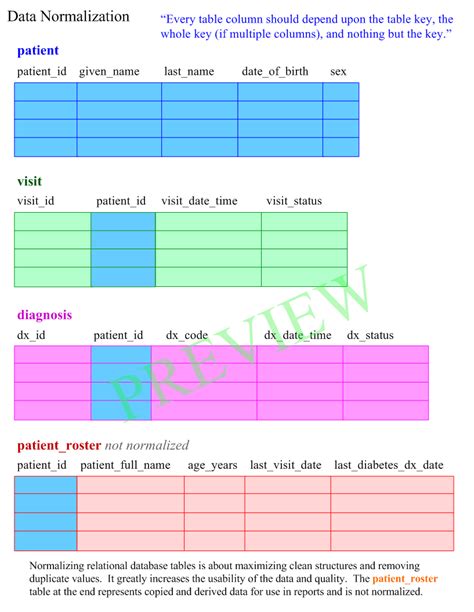 Image result for How to Normalize Data to a Control