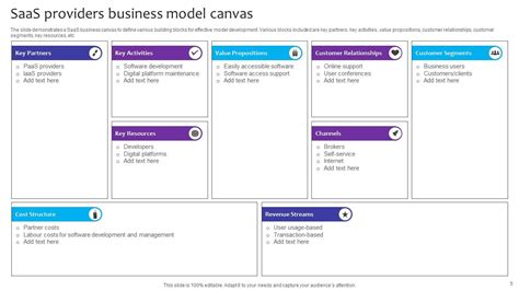 Image result for SaaS Business Model Slide