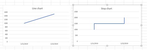 Excel Step Chart 的图像结果