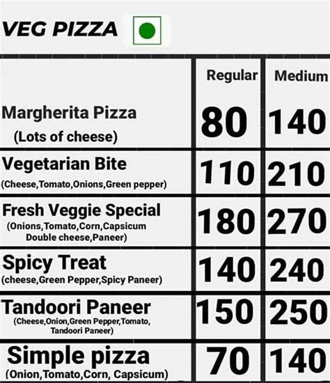 Menu of Hats Pizza, Sector PI, Greater Noida