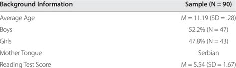 Background Information English Example 的图像结果