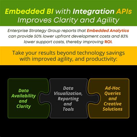 Embedded Bi Icon 的图像结果