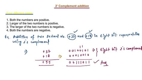 Complement Math Meaning 的图像结果