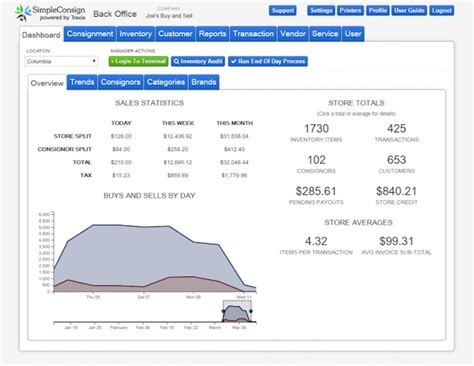 Consignment Forms Software 的图像结果