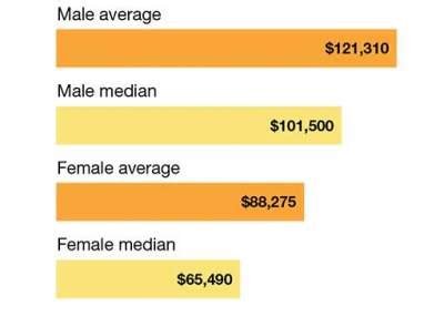 Logistics Job Salary 的图像结果