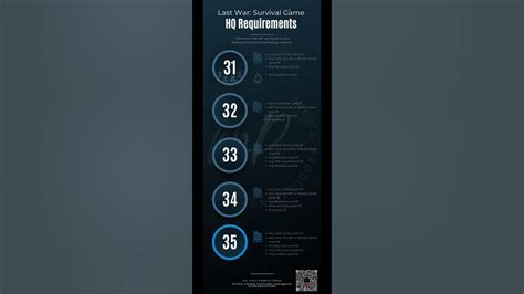 Last War: Survival Game - Don't Fall Behind! Prepare for HQ 31-35 NOW ...