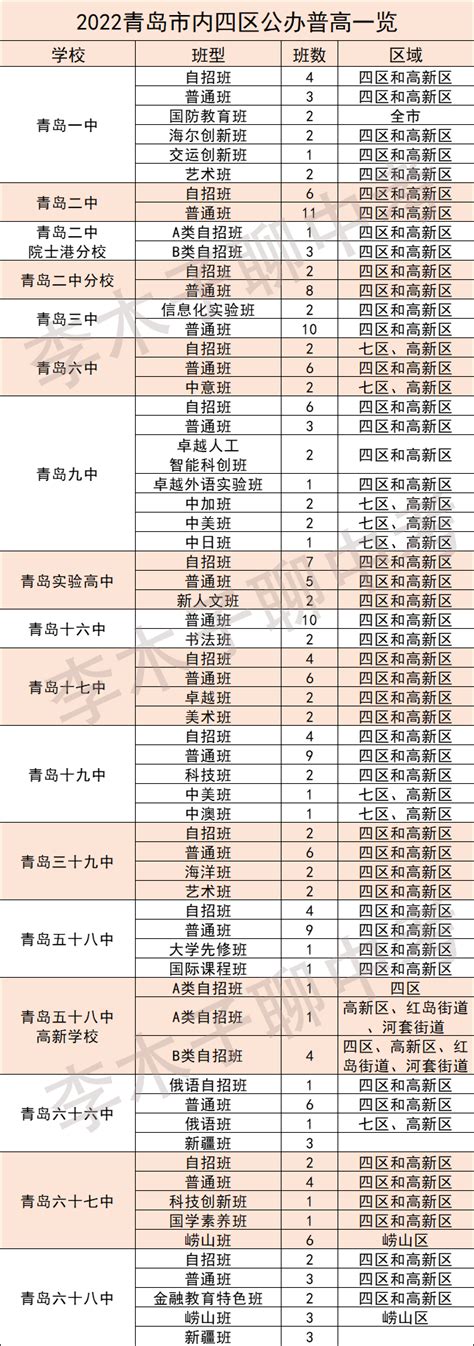 青岛市所有高中学校排名(青岛高中学校)-学生升学网