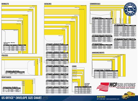 Image result for Envelope Sizes and dimensions