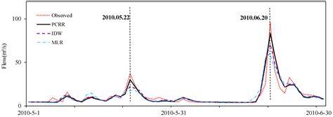 Comparison of Spatial Interpolation Schemes for Rainfall Data and ...