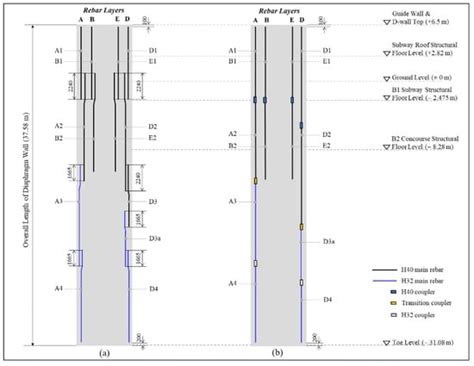 Optimization of Rebar Usage and Sustainability Based on Special-Length ...