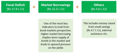 India Budget FY24 - Balanced with Focus on Capex & Fiscal ...
