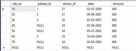 Image result for SQL Server Update Using Select
