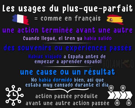 Le plus-que-parfait en espagnol : tout ce qu'il faut savoir