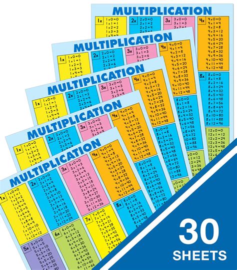 Multiplication Chart 30 X 30 Let's Learn Times Tables NEW! – My