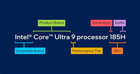 Image result for Where to Find CPU Model