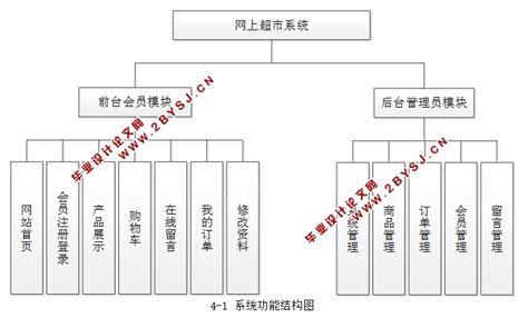 基于PHP技术的网上购物系统的设计与实现(MySQL)(含录像)_PHP_56设计资料网