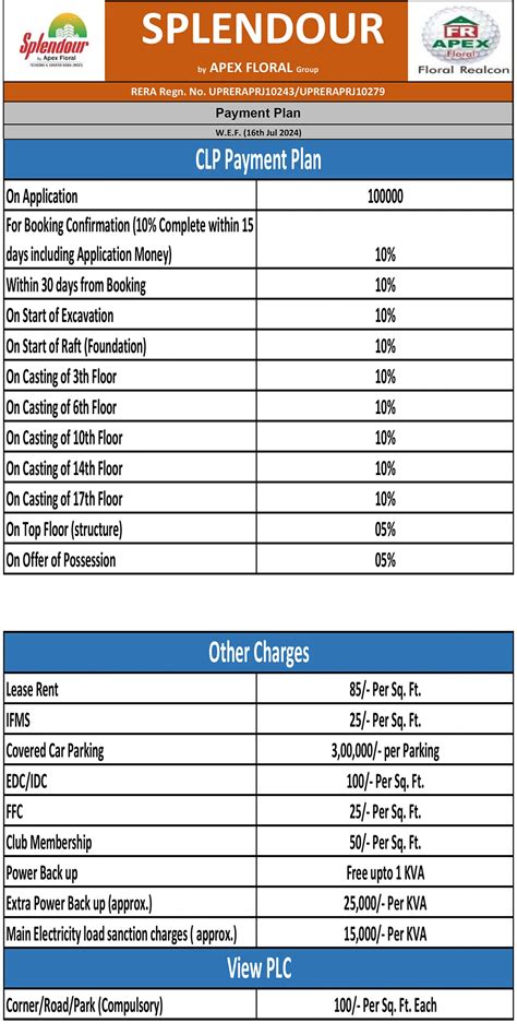 Apex Splendour Noida Extension | Price & Floor Plan