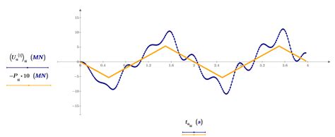 Image result for Python for Loop Error