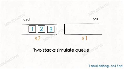 Image result for Simple Stack and Queue Program