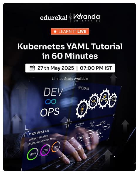 YAML Tutorial for Beginners Edureka 的图像结果