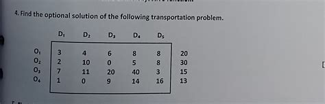 Image result for Transportation Problem Example
