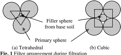 Particle Filter Clogging 的图像结果