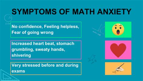 Image result for Different Forms of Math Anxiety