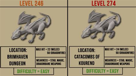 Steel Dragon OSRS Guide: How To Defeat The Steel Dragon - Rune Fanatics